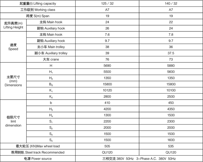 四梁鑄造起重機(jī)參數(shù)